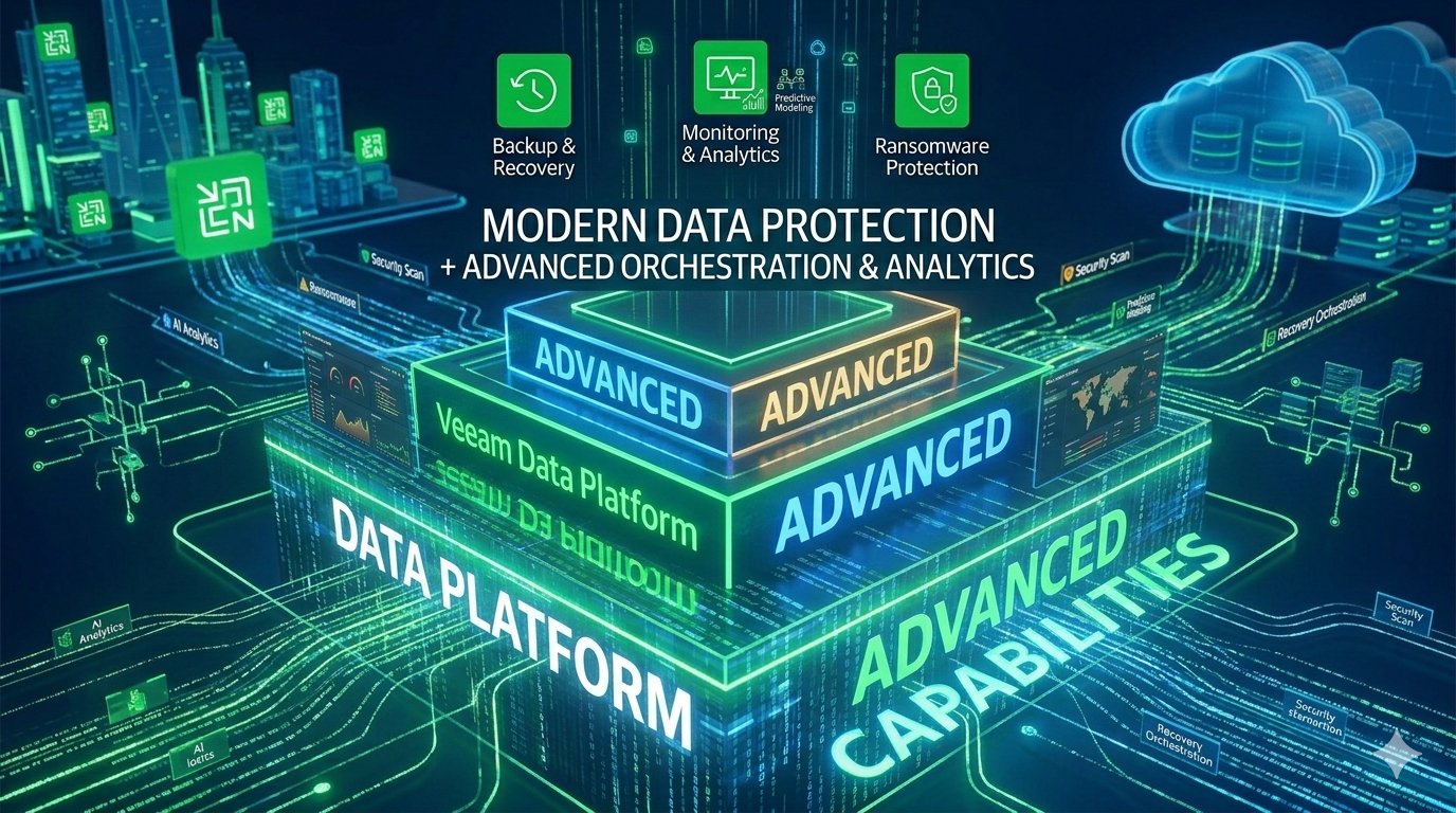 Veeam Data Platform Premium